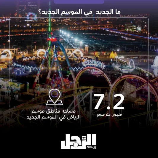 موسم الرياض.. إنجازات باهرة وجوائز عالمية (إنفوجراف)