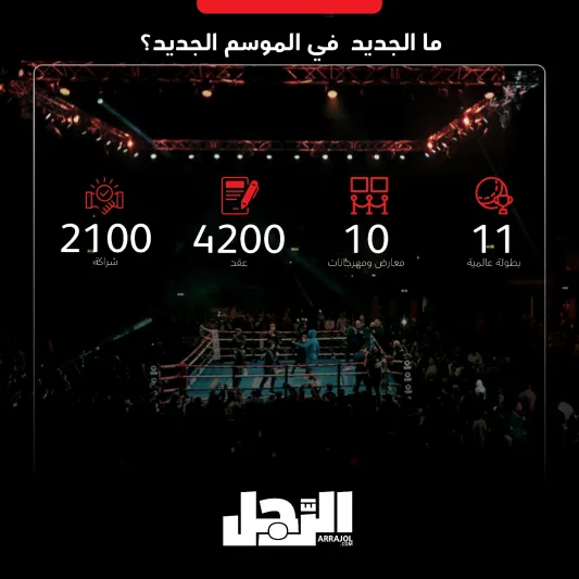 موسم الرياض.. إنجازات باهرة وجوائز عالمية (إنفوجراف)