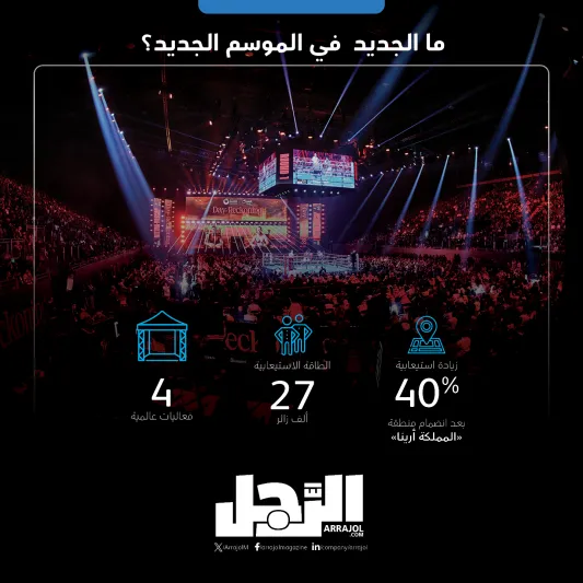 موسم الرياض.. إنجازات باهرة وجوائز عالمية (إنفوجراف)