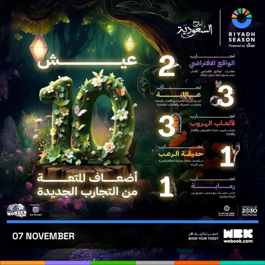 تفتح أبوابها للجمهور في 7 نوفمبر.."موسم الرياض" يطرح تذاكر منطقة "وندر جاردن"