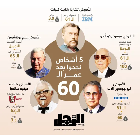 5 أشخاص نجحوا بعد عمر الـ60 (إنفوجراف)