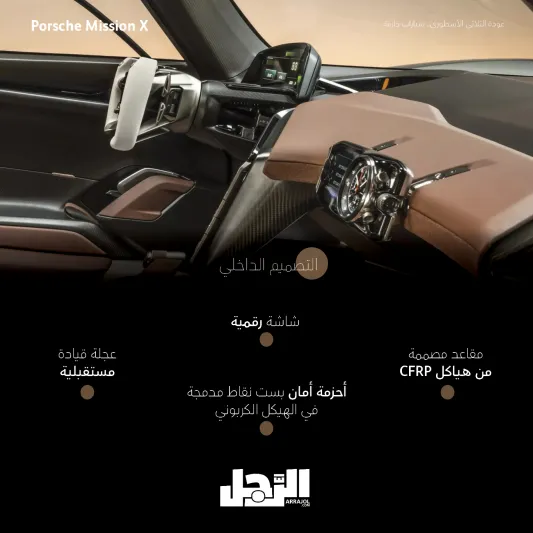 عودة الثلاثي الأسطوري.. سيارات خارقة بأعلى معايير الأداء والفخامة (إنفوجراف)