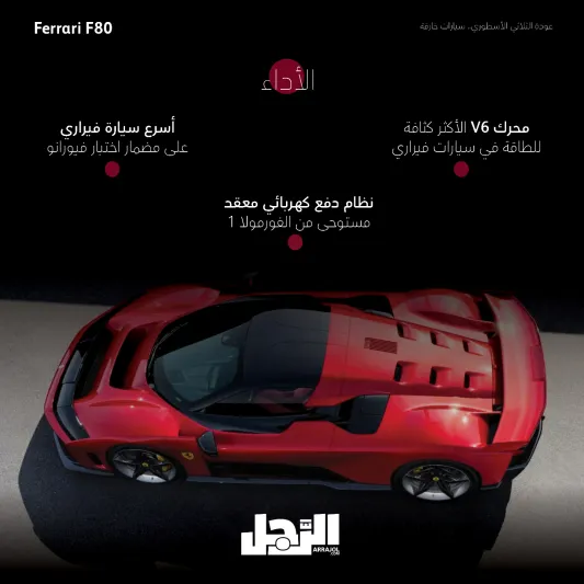 عودة الثلاثي الأسطوري.. سيارات خارقة بأعلى معايير الأداء والفخامة (إنفوجراف)