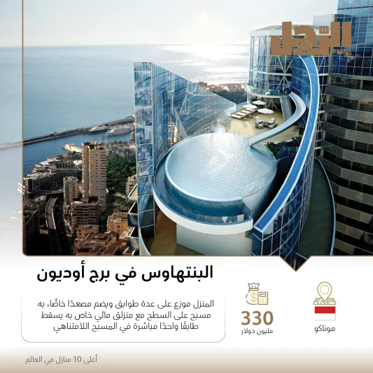 أغلى 10 منازل في العالم (إنفوجراف)