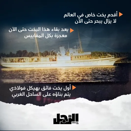 يخت "بريميرو" التاريخي الذي تم  بناؤه قبل "تيتانيك" بـ18 عامًا (إنفوجراف)