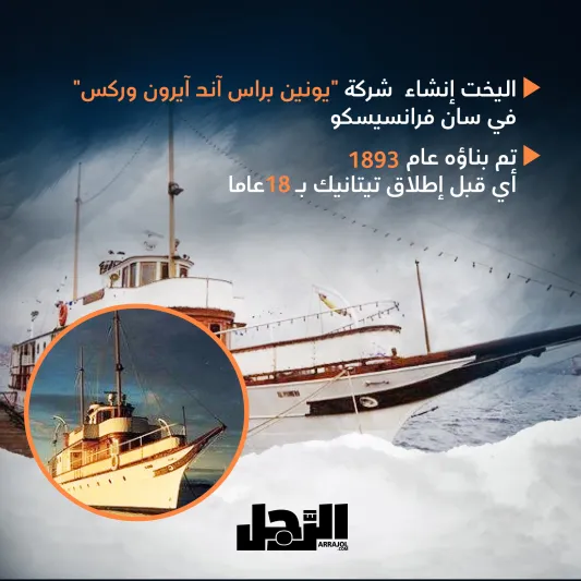 يخت "بريميرو" التاريخي الذي تم  بناؤه قبل "تيتانيك" بـ18 عامًا (إنفوجراف)