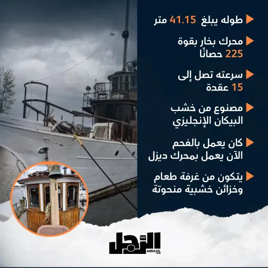 يخت "بريميرو" التاريخي الذي تم  بناؤه قبل "تيتانيك" بـ18 عامًا (إنفوجراف)