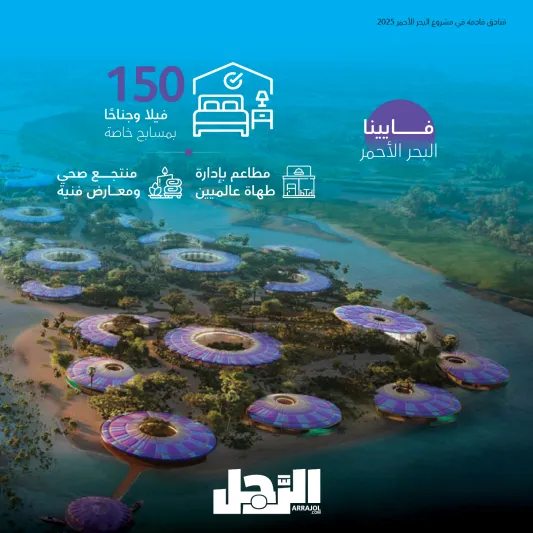 رفاهية بلا حدود.. فنادق قادمة في مشروع البحر الأحمر 2025 (إنفوجراف)