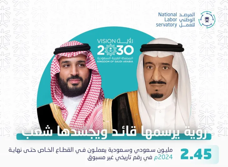 المرصد الوطني: 43% من الشباب يحصلون على وظائف خلال 6 أشهر من تخرجهم