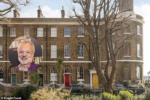 جراهام نورتون يعرض منزله الفاخر في لندن للبيع.. تعرف على السعر المطلوب!