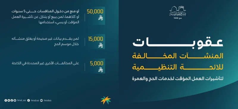 وزارة الموارد البشرية والتنمية الاجتماعية  تتصدى لمخالفات العمل المؤقت في الحج