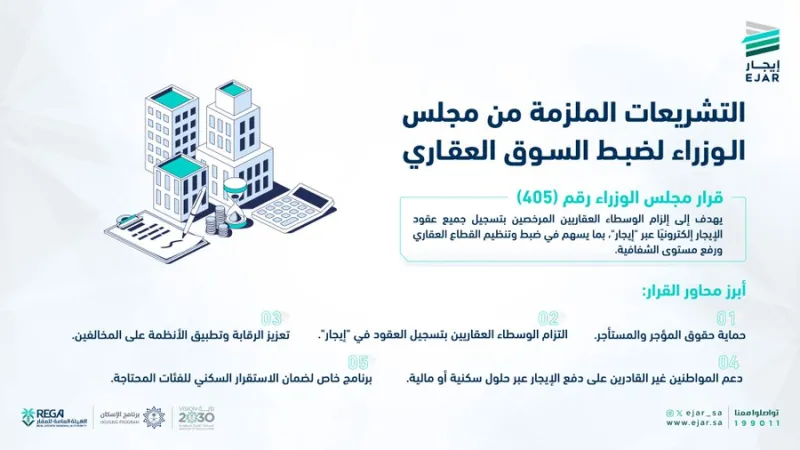 منصة إيجار تُلزم الوافدين بتسجيل العقد لتجديد الرخصة