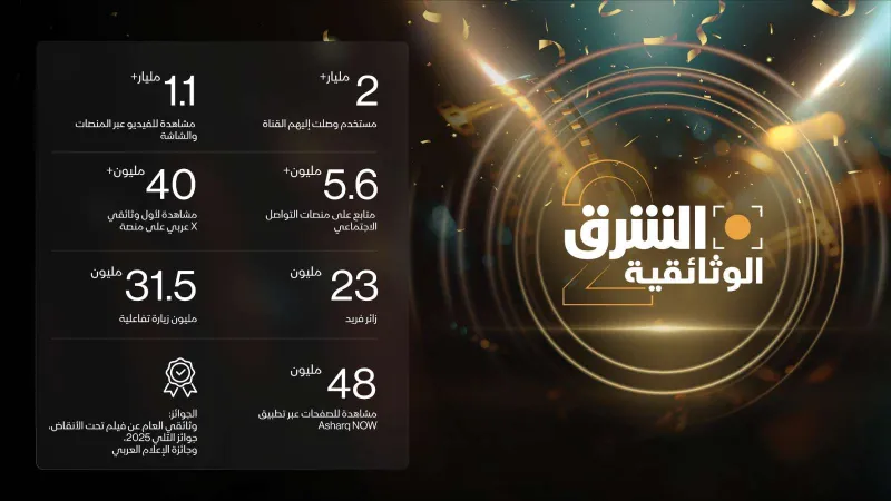 الشرق الوثائقية تحتفل بذكرى انطلاقتها الثانية بنمو قياسي وإنتاجات أصلية وتقدير عالمي