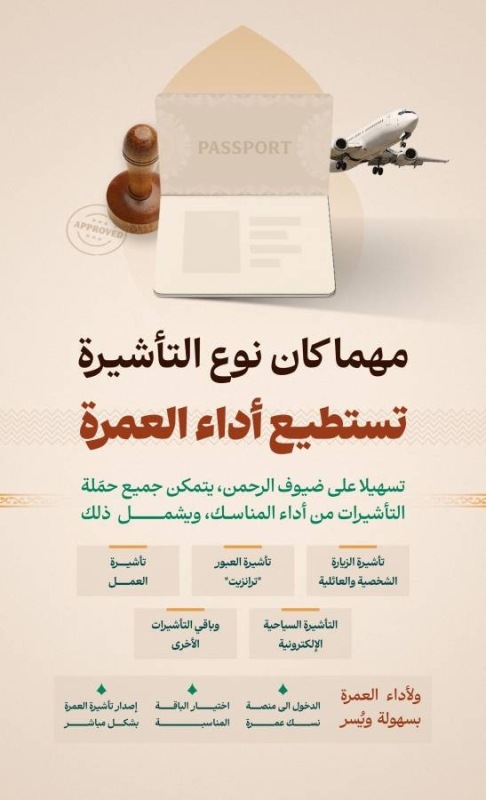 خطوات سهلة لأداء العمرة لجميع الجنسيات عبر منصة نسك