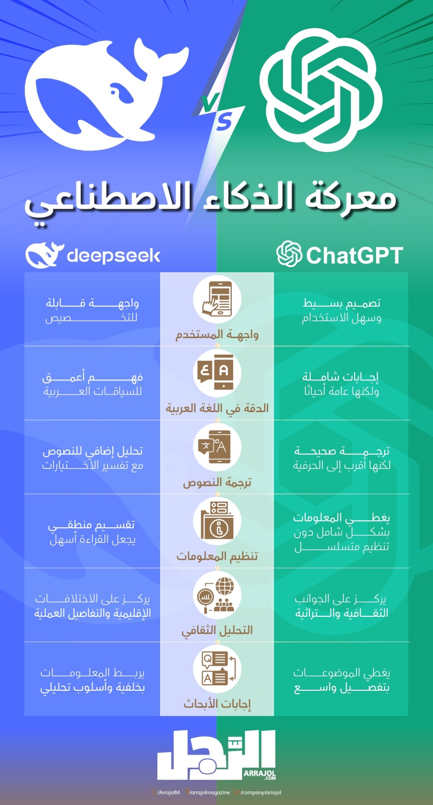 ChatGPT vs DeepSeek معركة الذكاء الاصطناعي (إنفوجراف)