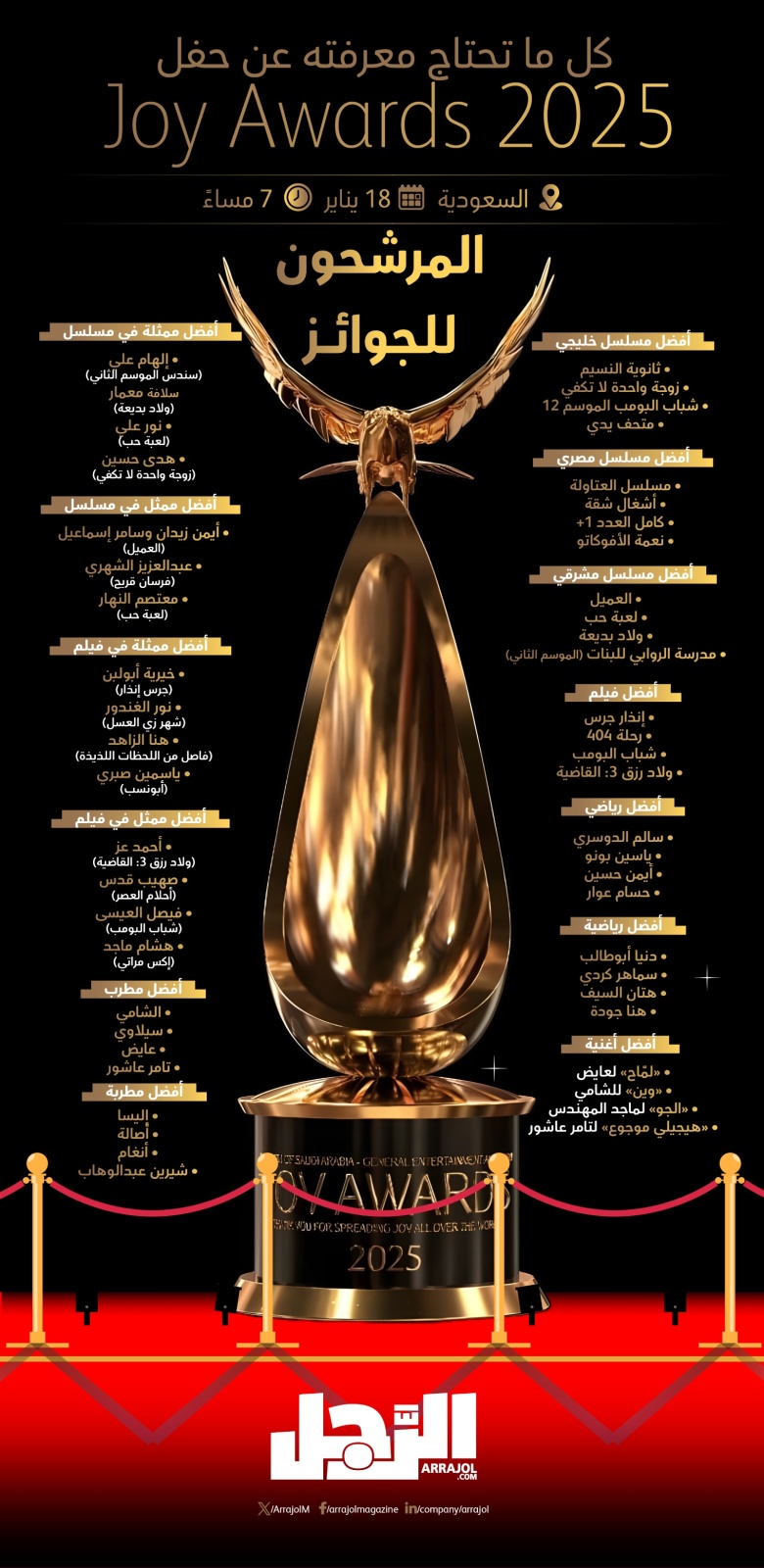في نسختها الخامسة.. قائمة ترشيحات جوائز 2025 Joy Awards 