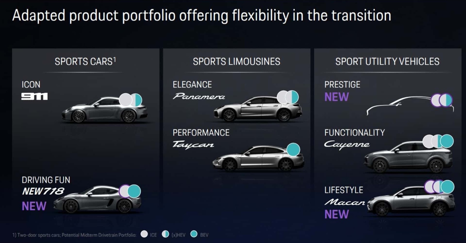 بورشه 718 الجديدة تحافظ على محركات الوقود رغم خطة الكهرباء (فيديو)