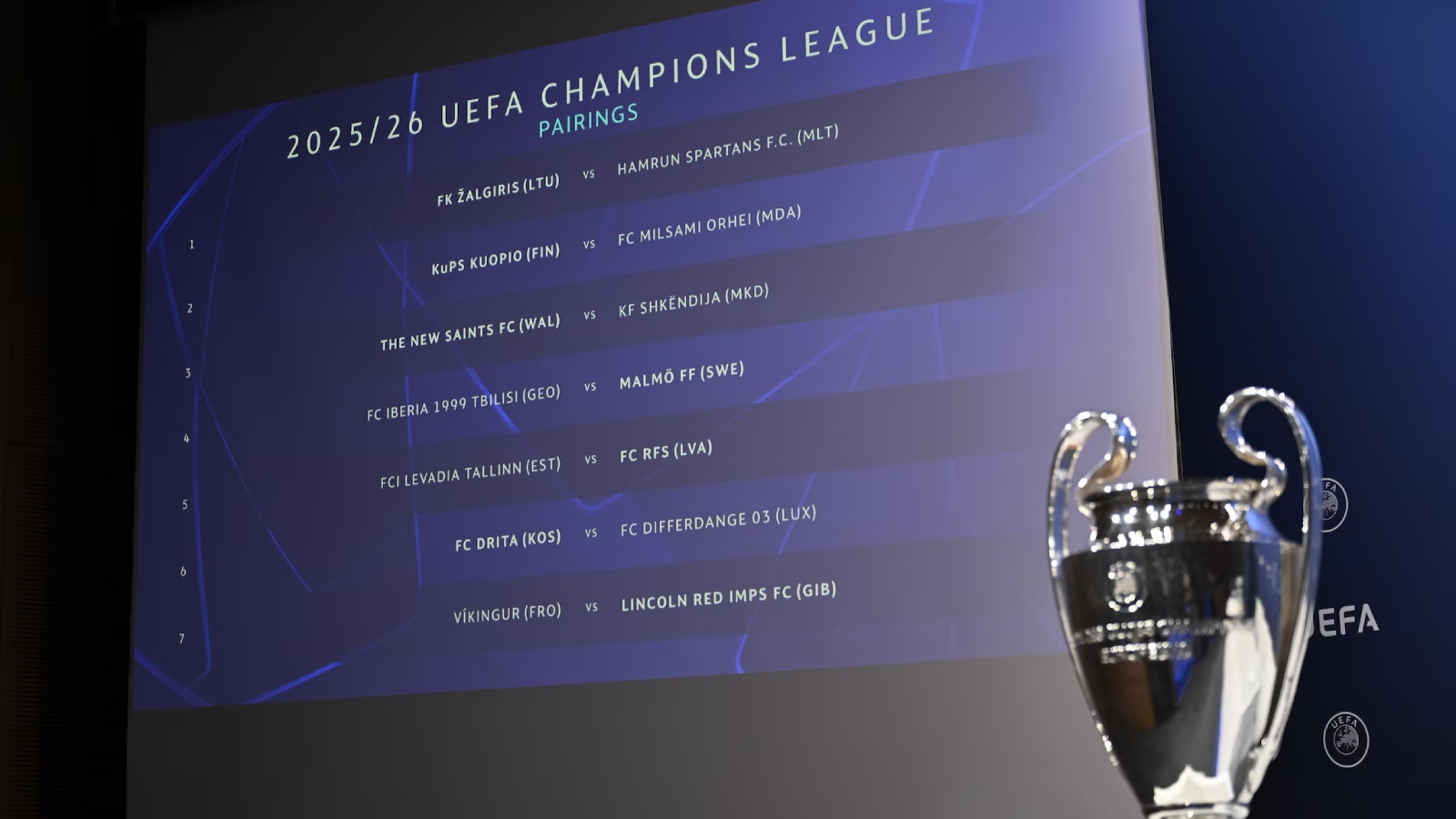 الكشف الجوائز المالية لدوري أبطال أوروبا 2025-2026