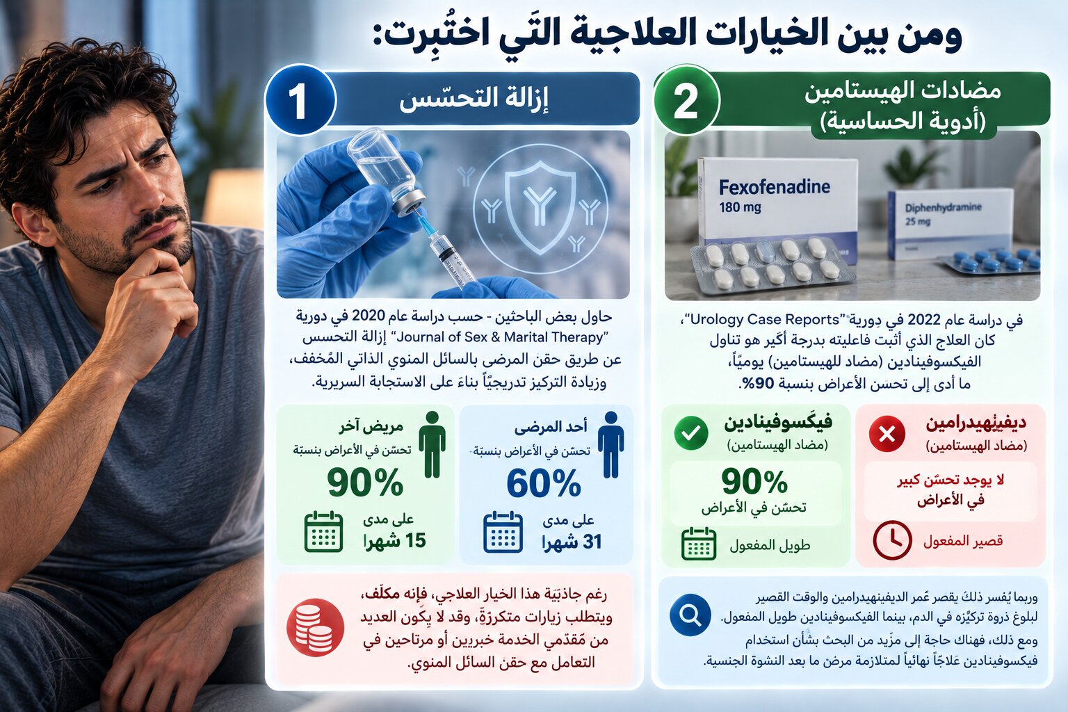 إزالة التحسس ومضادات الهيستامين من العلاجات المُختبَرة لمتلازمة ما بعد النشوة