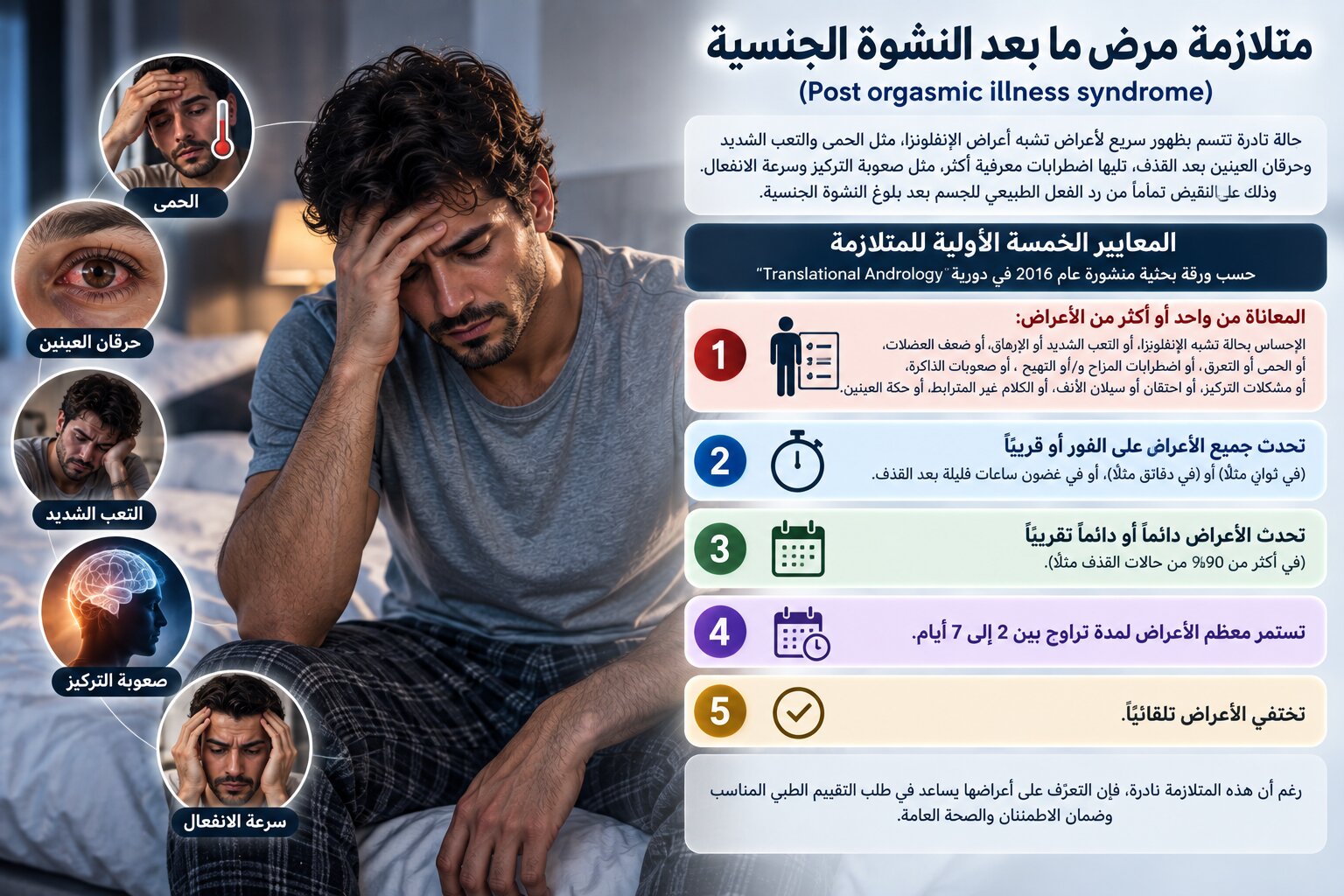متلازمة مرض ما بعد النشوة الجنسية تتسم بأعراض شبيهة بالإنفلونزا، مثل الحمى والتعب الشديد