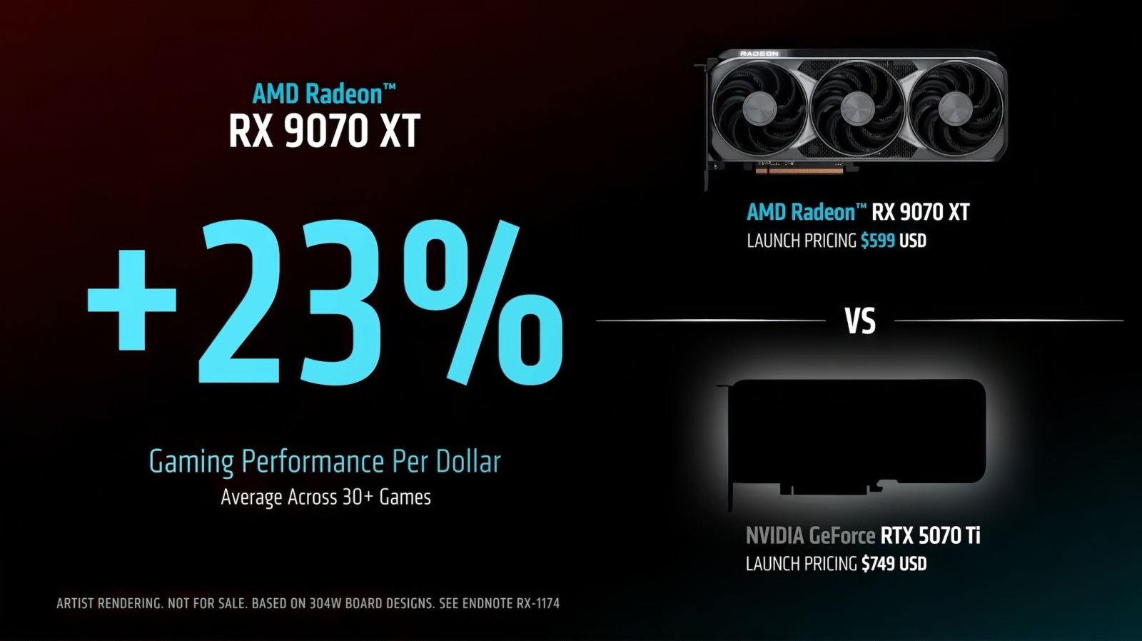 مقارنة بين RX 9070 XT وRTX 5070 Ti