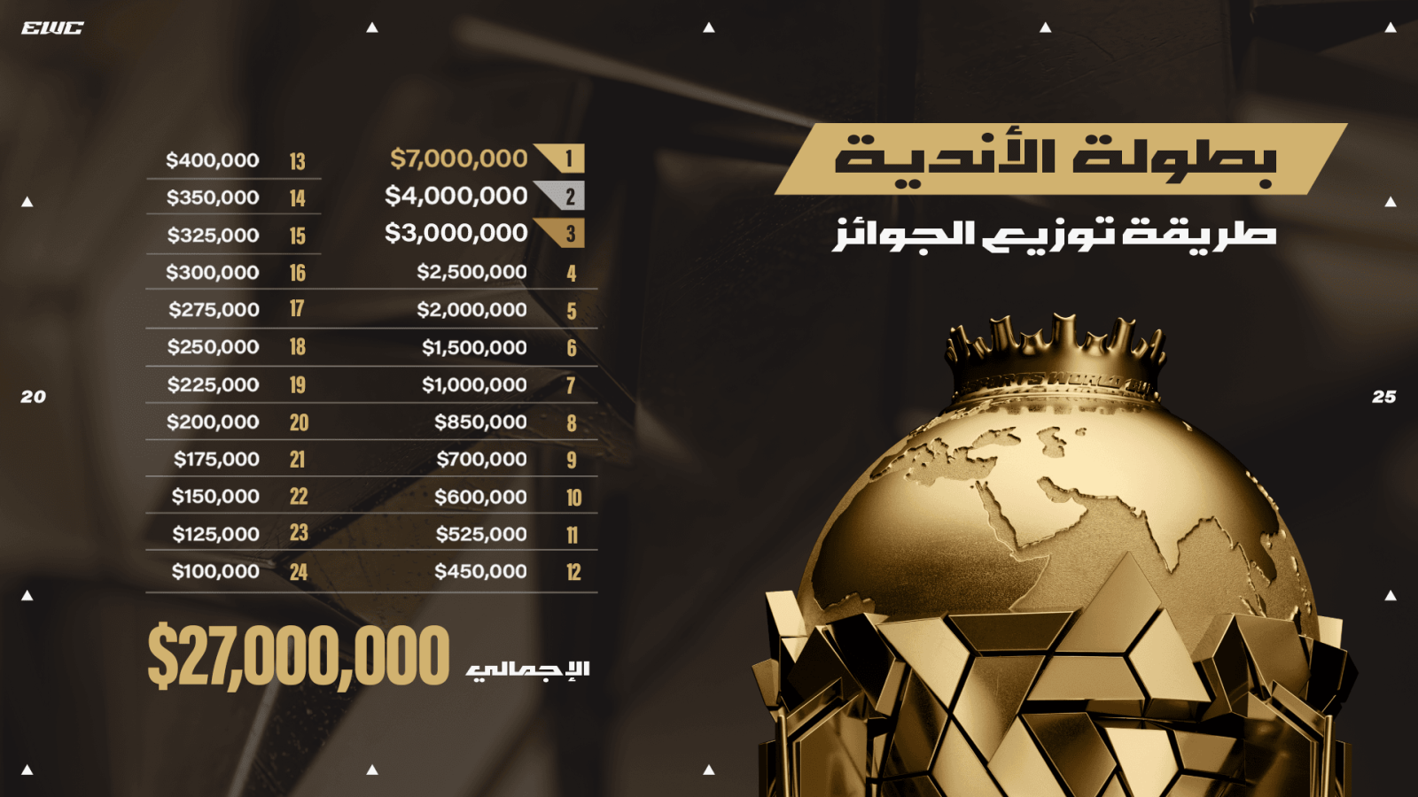 مجموع جوائز كأس العالم للرياضات الإلكترونية