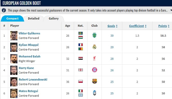 المصدر: موقع transfermarkt