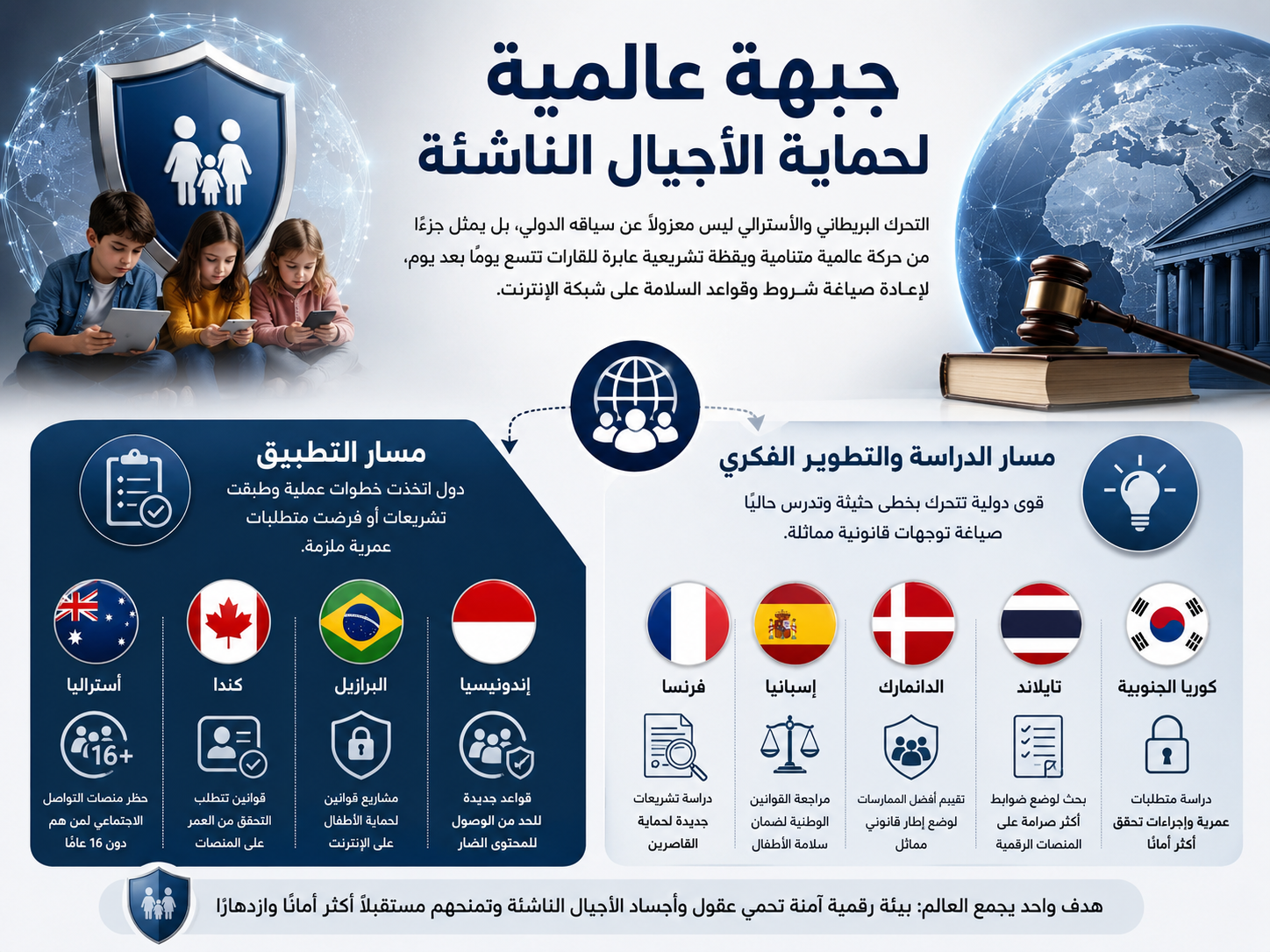 جبهة عالمية لحماية الأجيال الناشئة
