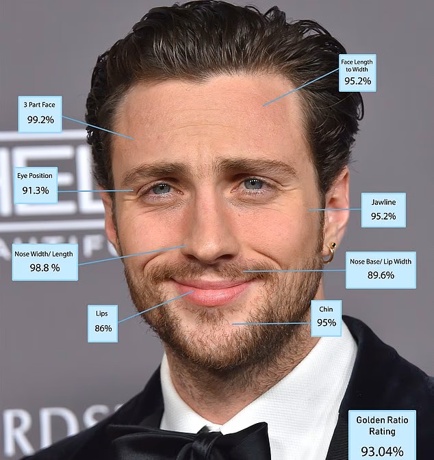 سر تغير ملامح آرون تايلور جونسون