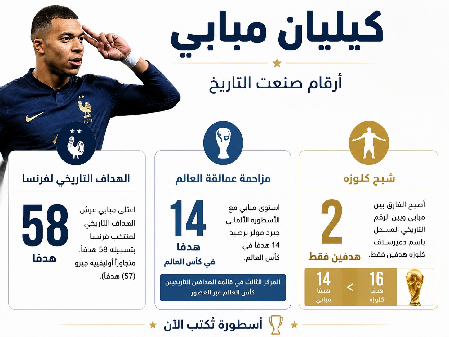 تحطيم القلاع التاريخية ومعادلة الأساطير