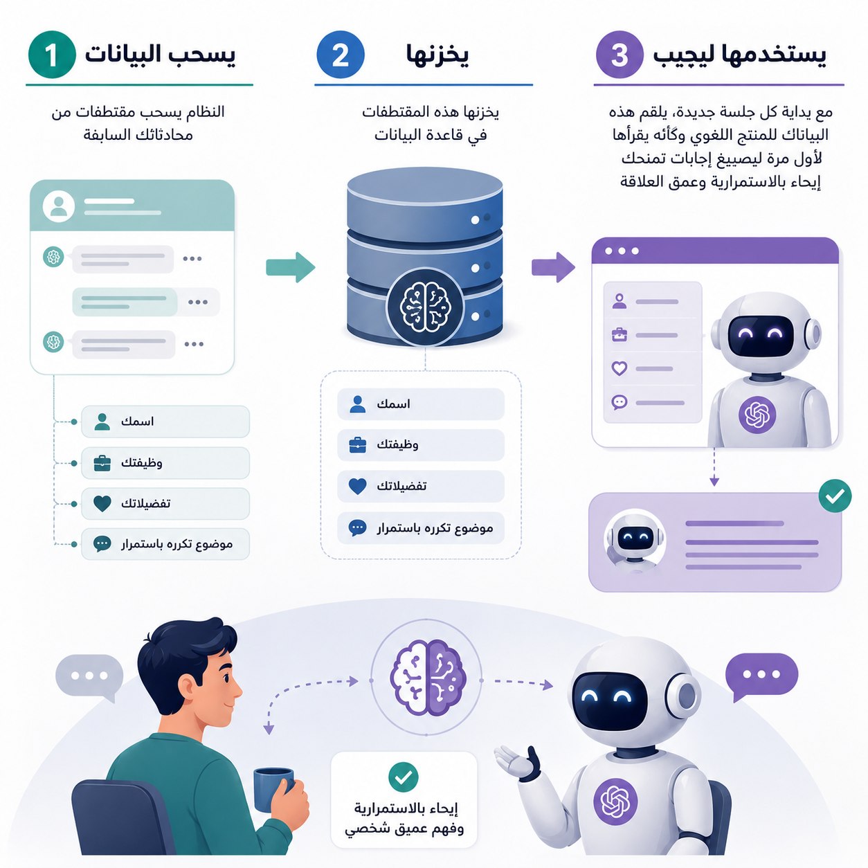 تصميم بواسطة شات جي بي تي