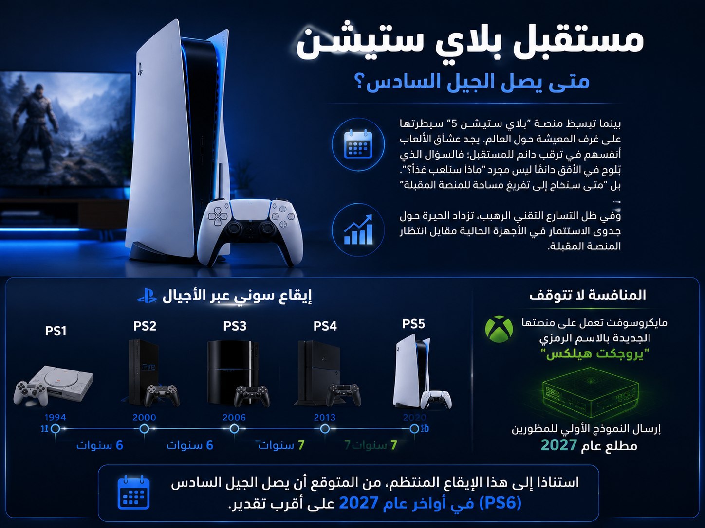 إيقاع الصناعة والمنافسة