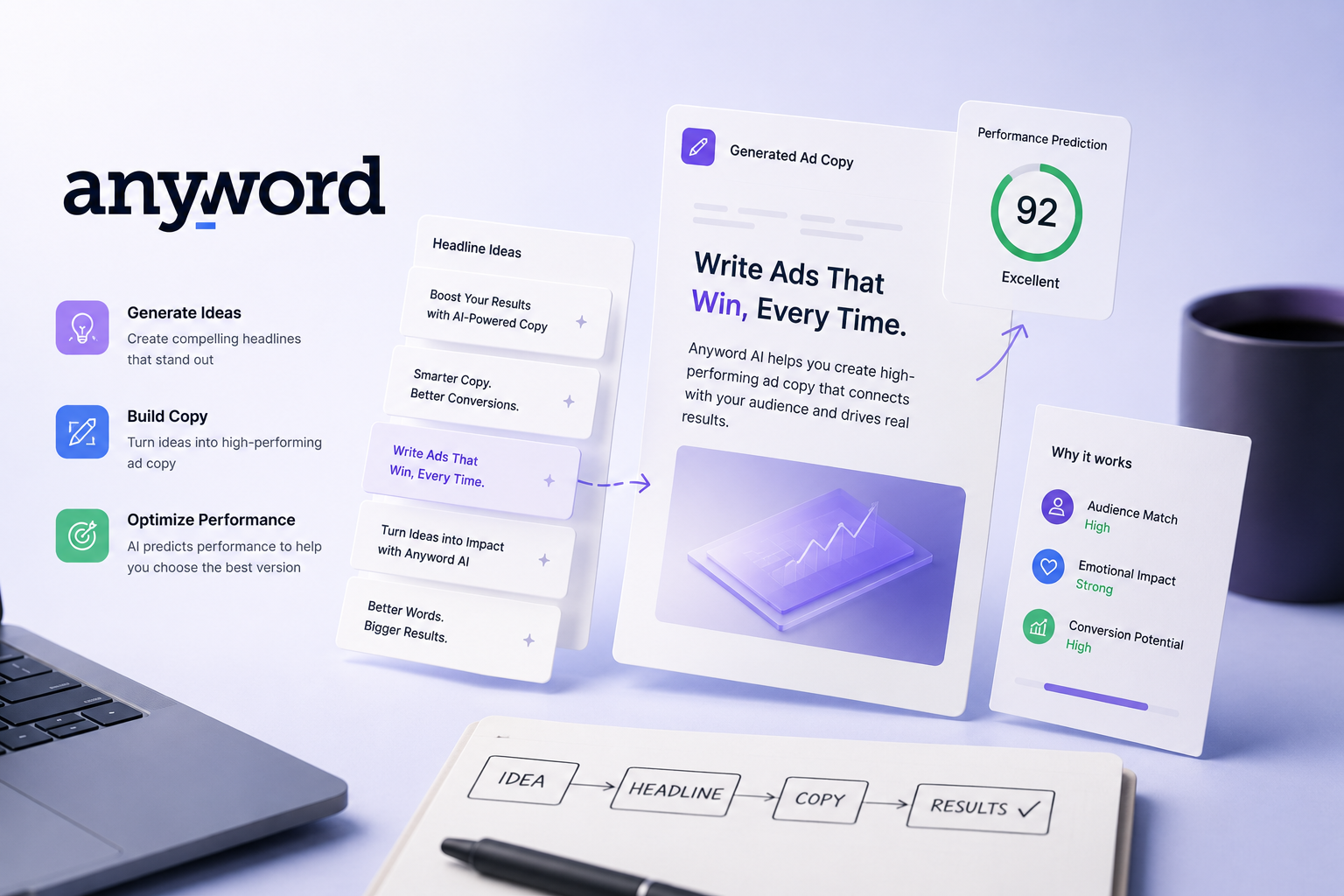أداة Anyword