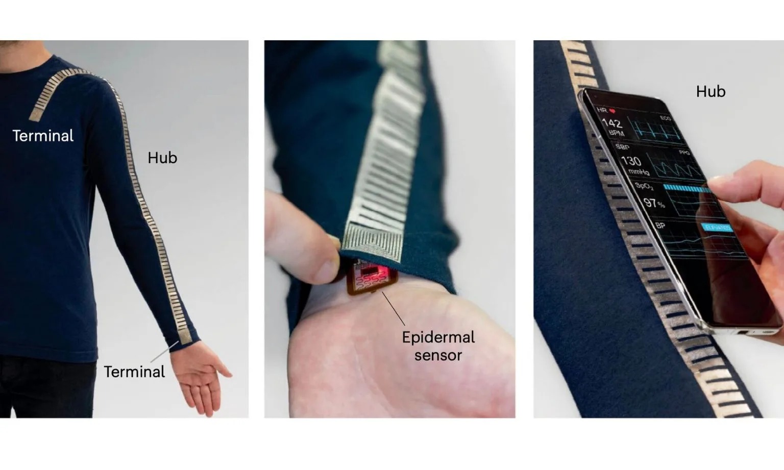 قماش مبتكر يراقب ضغط الدم حتى أثناء التمارين