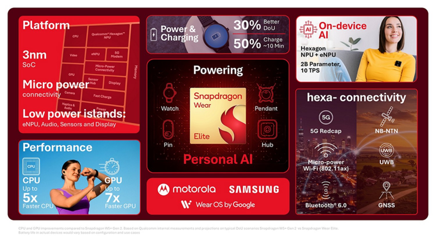 المصدر: موقع qualcomm