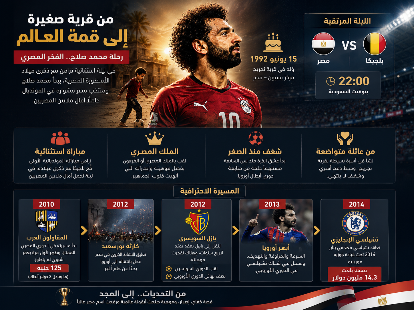 من رحم المعاناة إلى قمة هوليوود الكروية