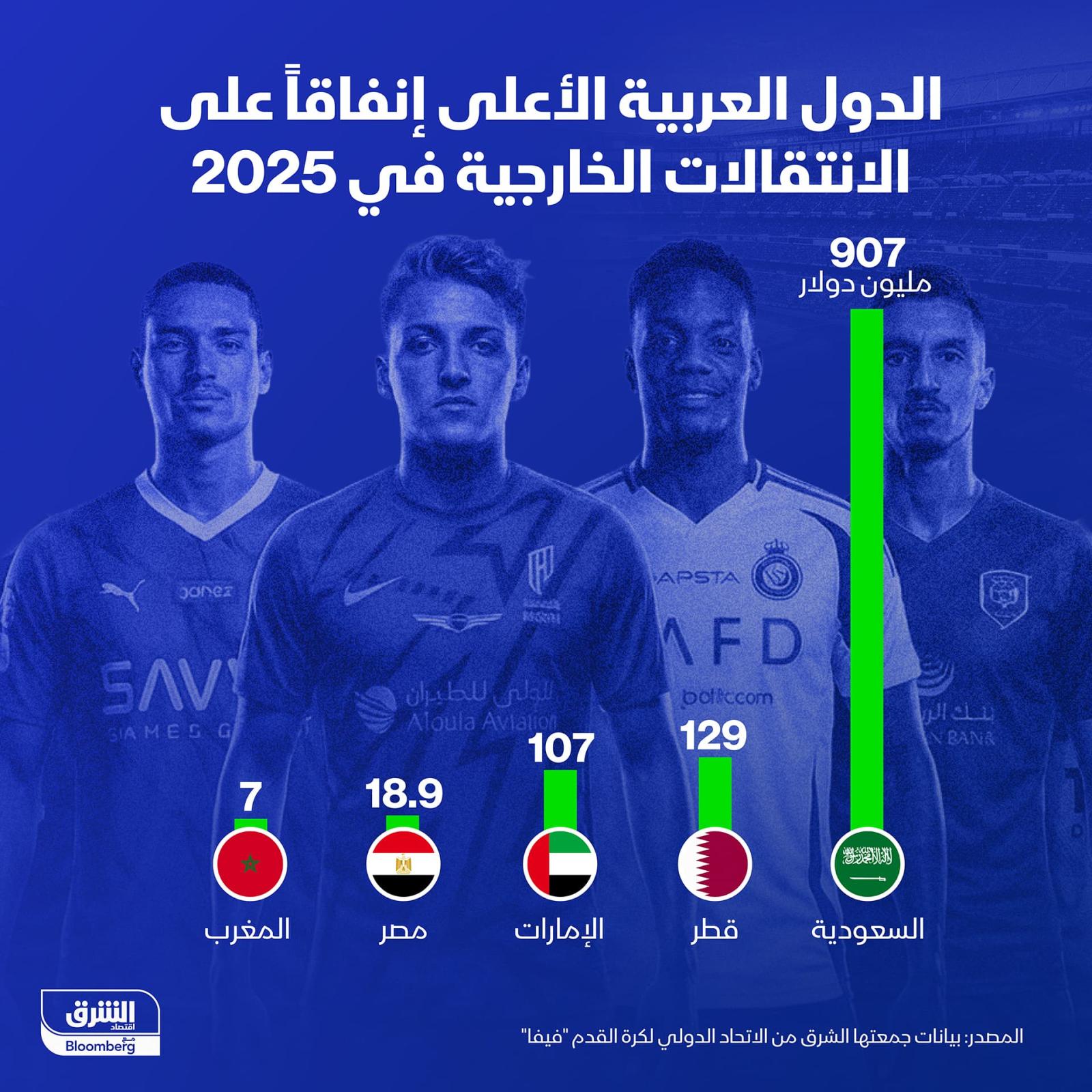 ميركاتو الشرق 2025: تحليل شامل لانتقالات اللاعبين في المنطقة العربية 