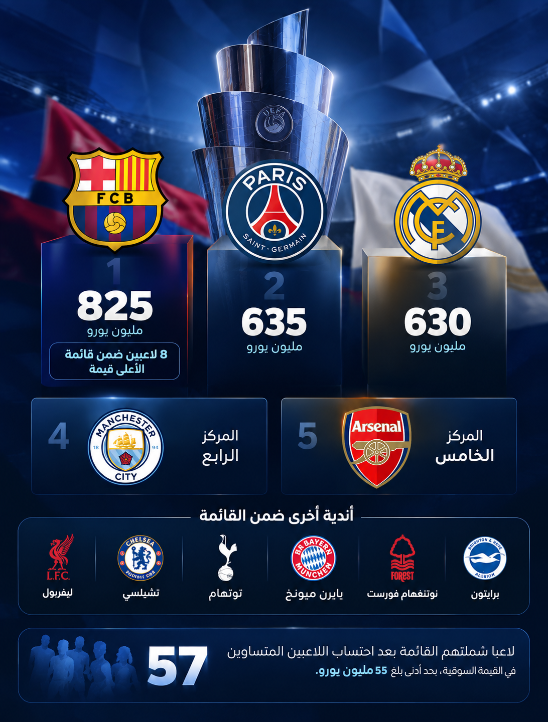 الأندية الأعلى قيمة في دوري الأمم